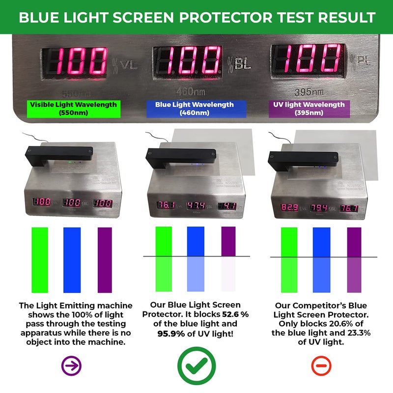 EZ-Pro Screen Protector Anti Blue Light Screen Protector (3 Pack) for 14 Inches Laptop. Filter out Blue Light and relieve computer eye strain to help you sleep better - Image 4